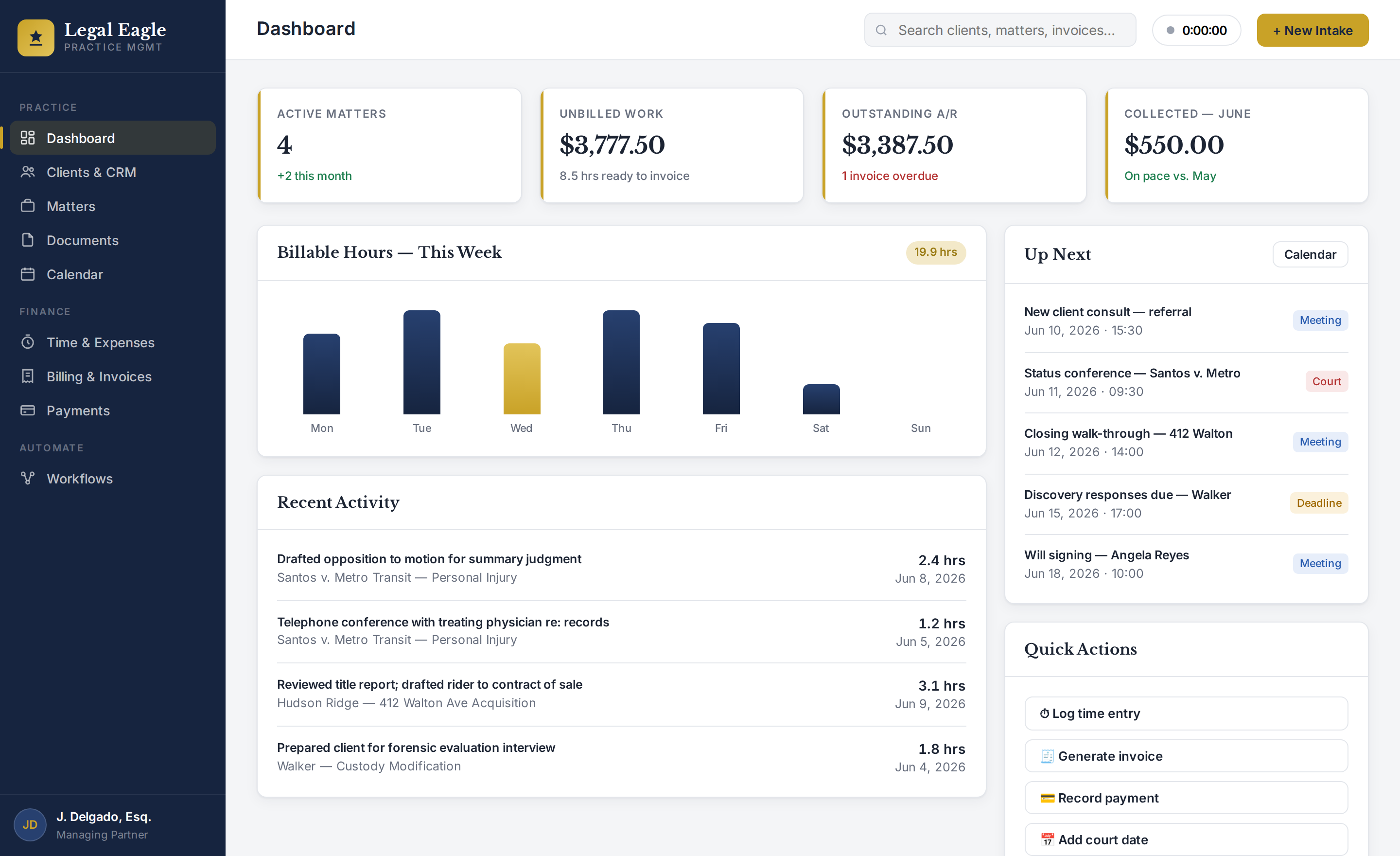 Legal Eagle dashboard showing active matters, unbilled work, outstanding receivables, billable hours and upcoming court dates